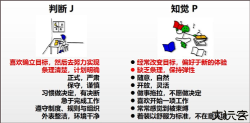 MBTI人格测试