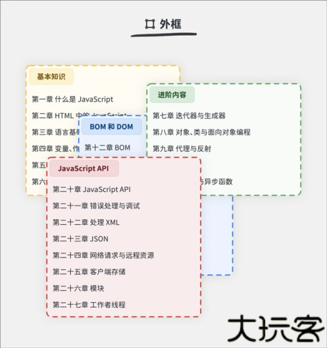 Neatify笔记阅读优化介绍