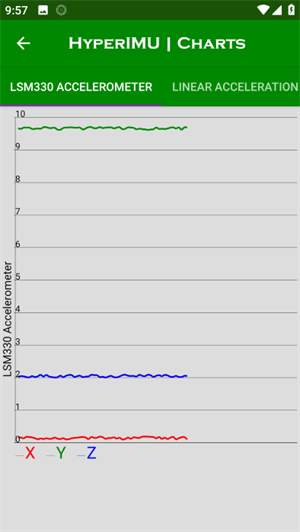 hyperimu修复陀螺仪