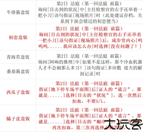 逆转裁判123手机版