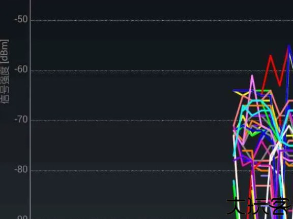 wifi分析仪