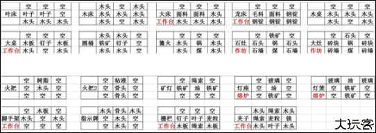 打造世界手机版
