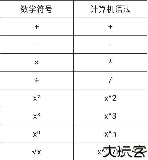 编程计算器