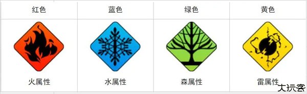 白夜极光