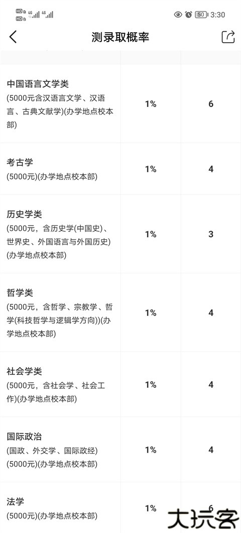 优志愿
