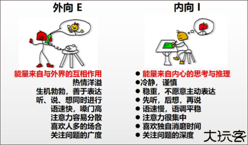 MBTI人格测试