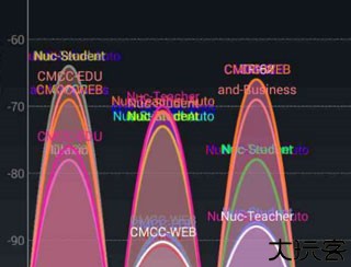 wifi分析助手