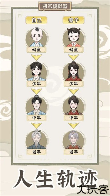 祖宗模拟器传承