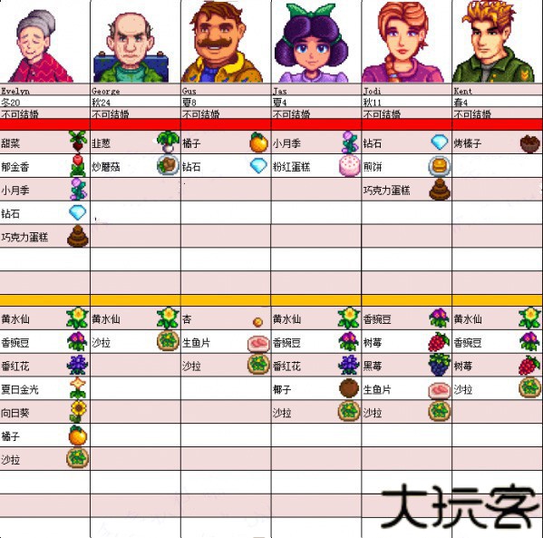 星露谷物语
