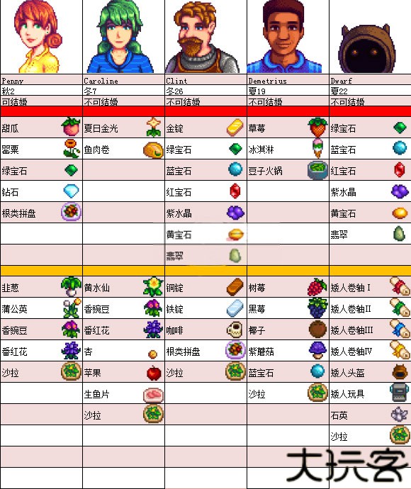 星露谷物语