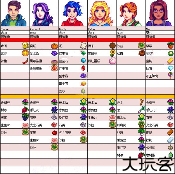 星露谷物语