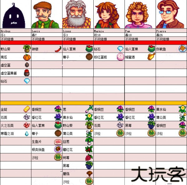 星露谷物语