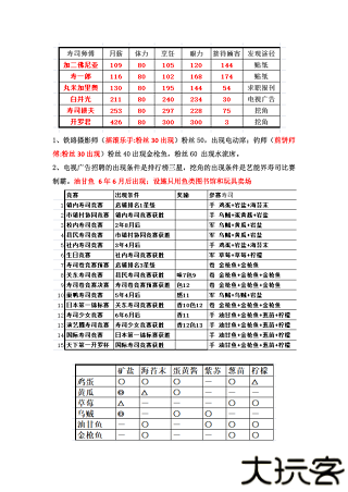 海鲜寿司物语
