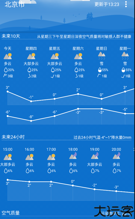 Holi天气
