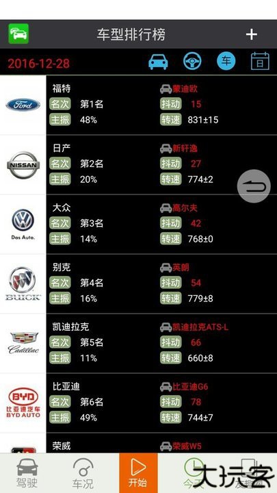 友趣安驾