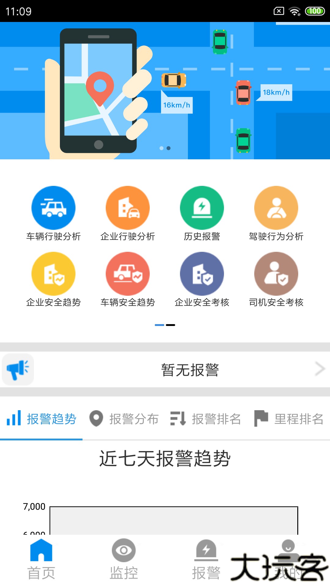 CMSV7