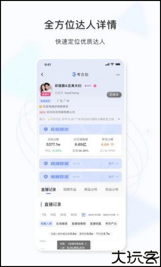 考古加