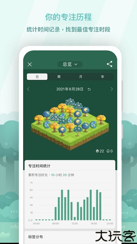 forest app