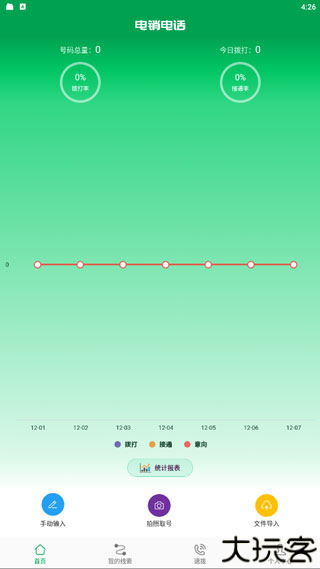 电销电话
