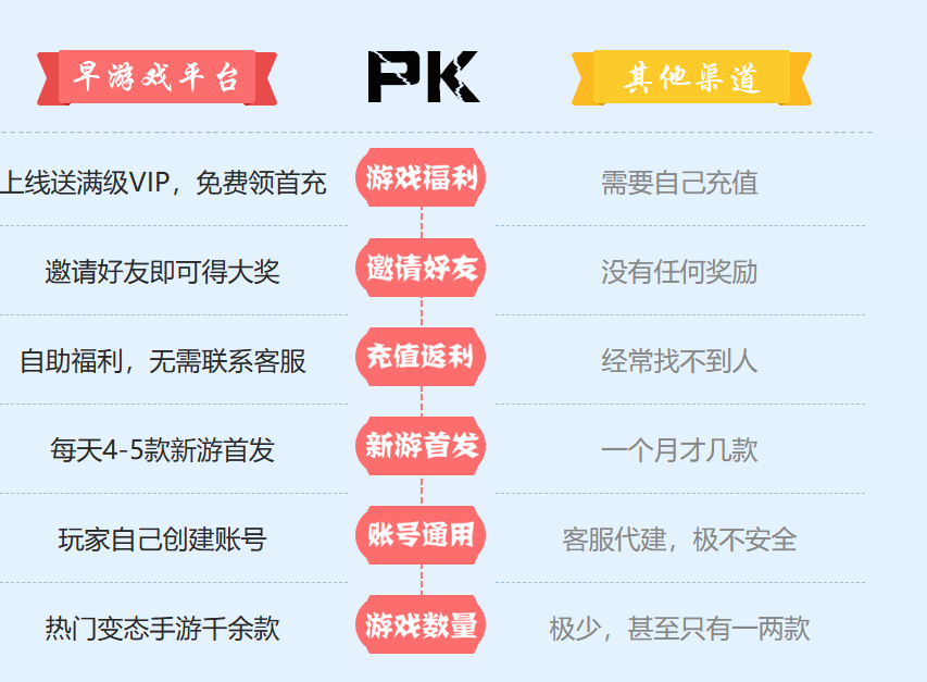 早游戏