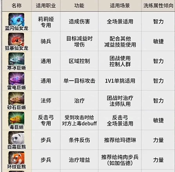 万龙觉醒