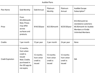 audible