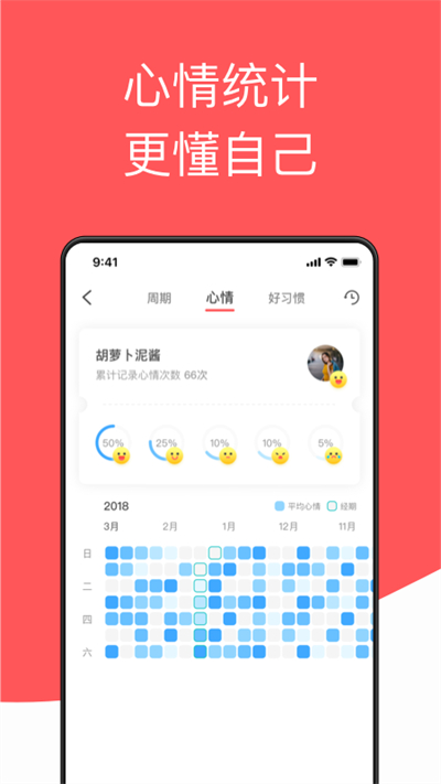 西柚大姨妈app