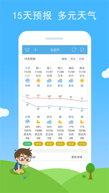 七彩天气预报15天