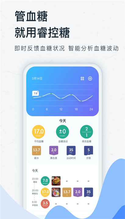 睿控糖