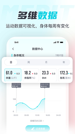 merit超燃脂app