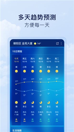 默契天气预报