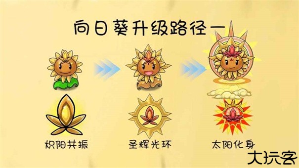植物大战僵尸共生版