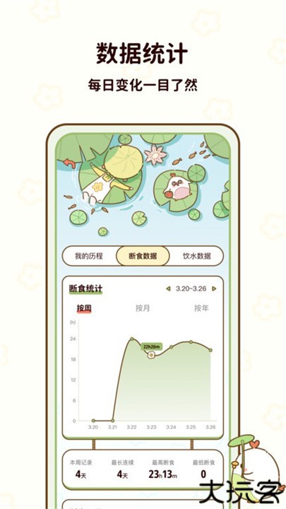 咕咕轻断食app