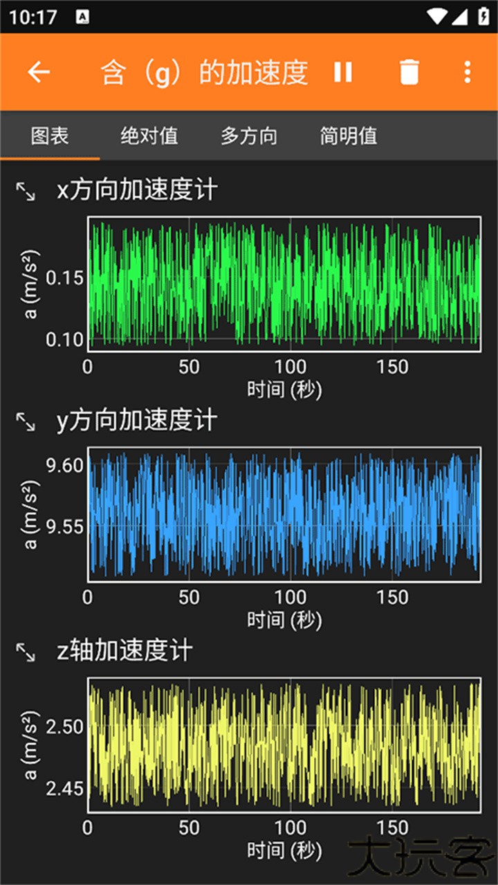 手机物理工坊实验设计