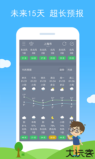 七彩天气定位预报