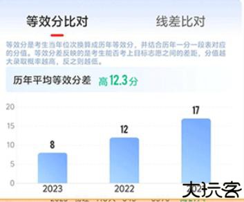优志愿高考填报系统