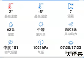 七彩天气预报