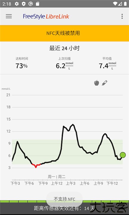 雅培瞬感血糖扫描仪