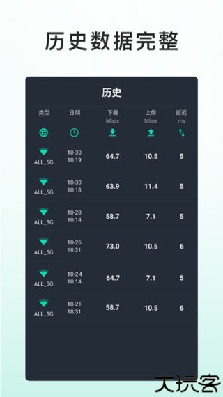网速测试大师pro