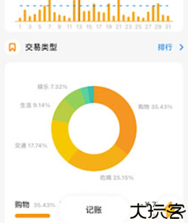 daak记账记录