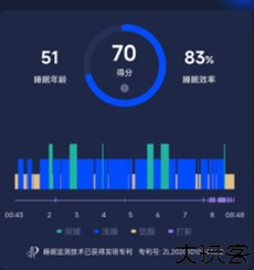 蜗牛睡眠助手