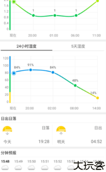 更准天气预报
