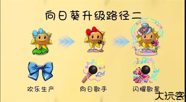 植物大战僵尸共生版