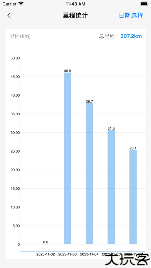明唐智能云手机