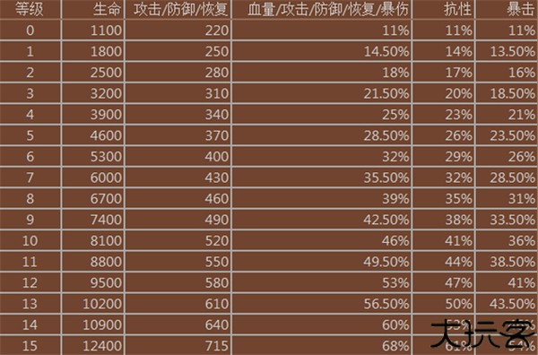 妖怪超级联赛手机版