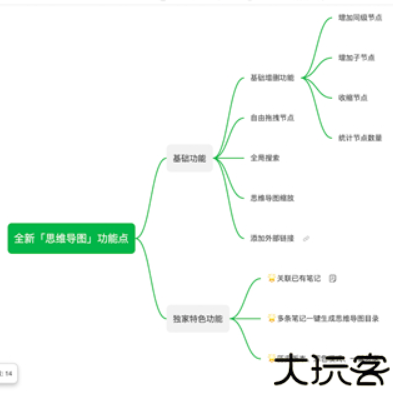 印象笔记安卓中文版