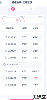 柠檬胎动计数器