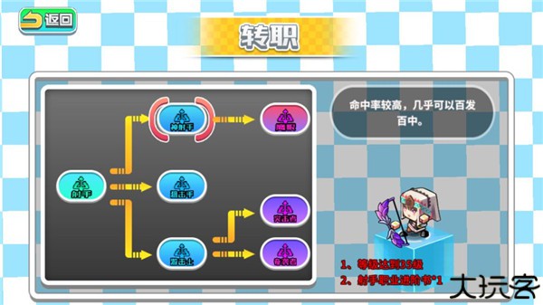 诺加尔德单机版