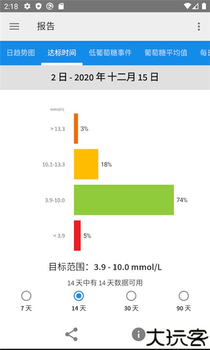 雅培瞬感血糖扫描仪