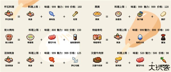 美食梦物语中文版